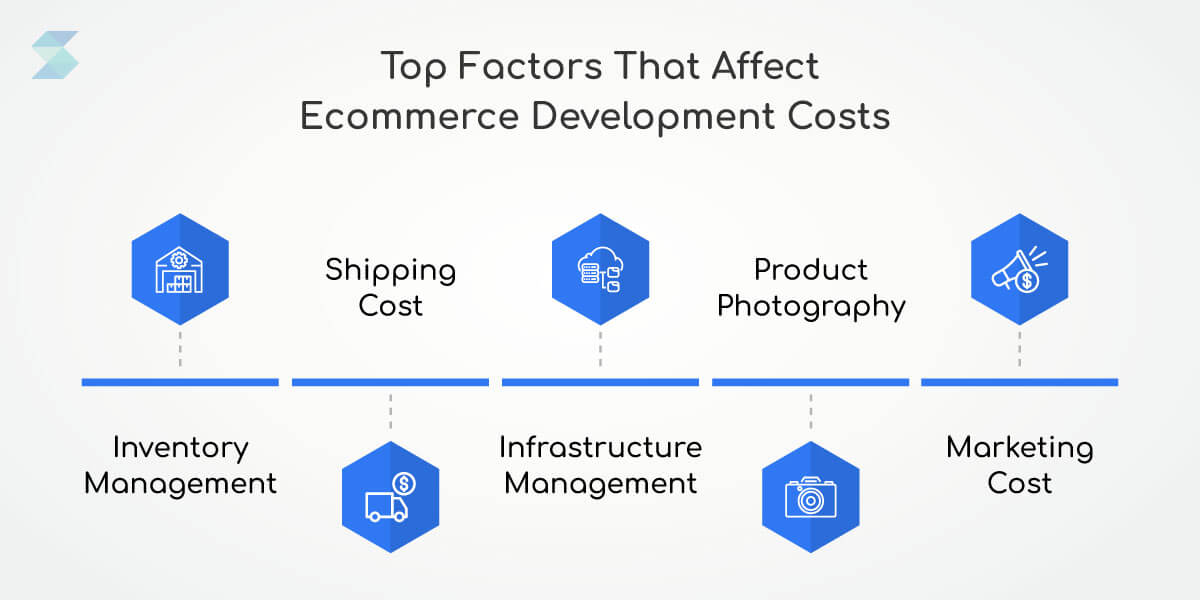 Factors Affect Ecommerce Development Costs