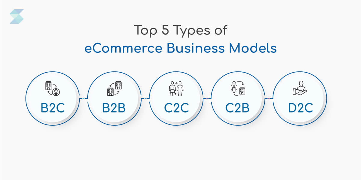 eCommerce Business Models