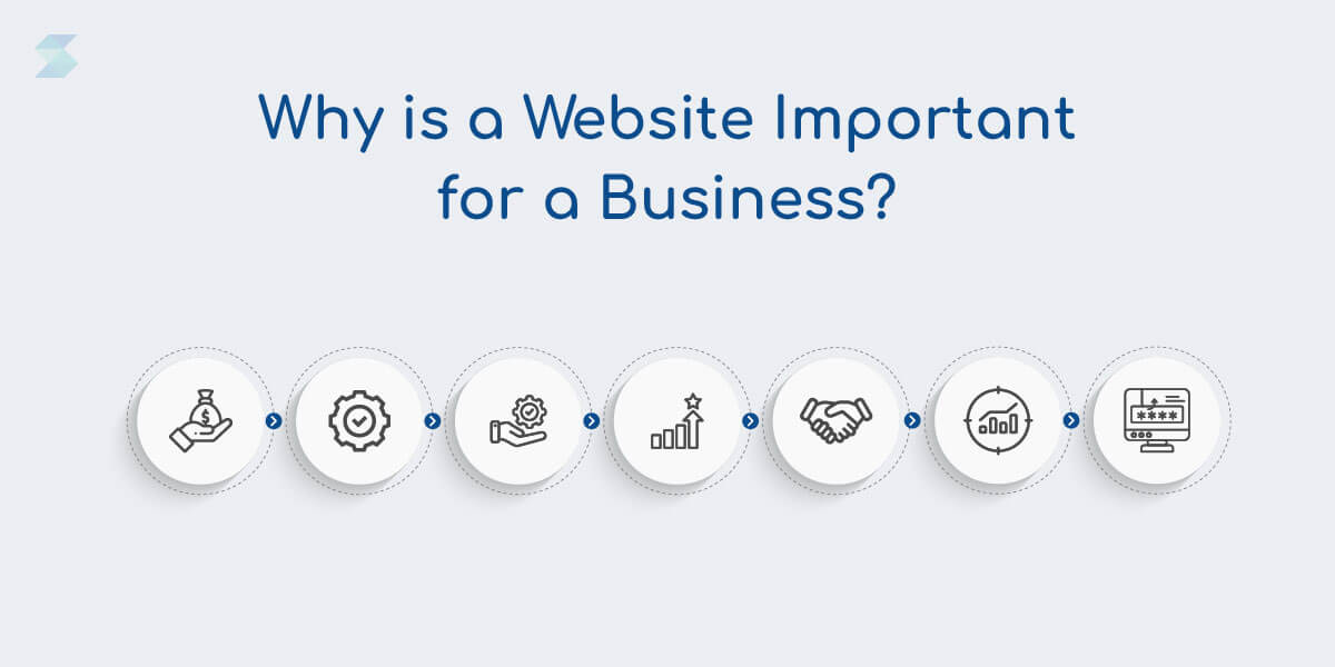 website important for a business