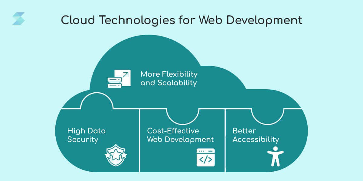 Cloud Technologies for Web Development