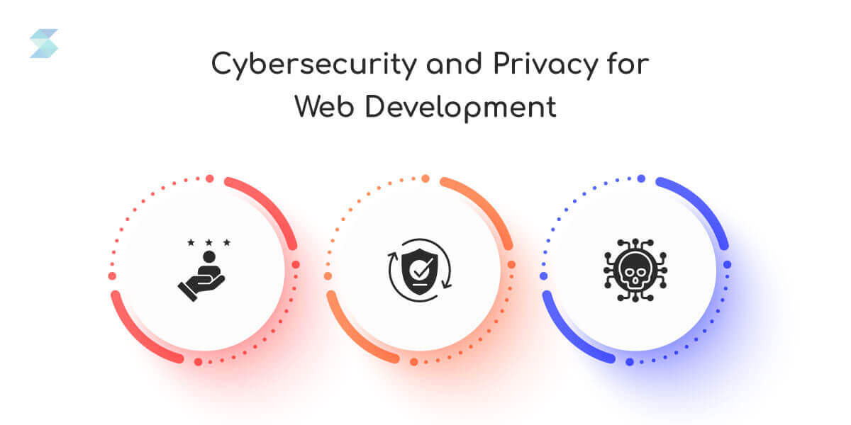 Cybersecurity and Privacy for Web Development