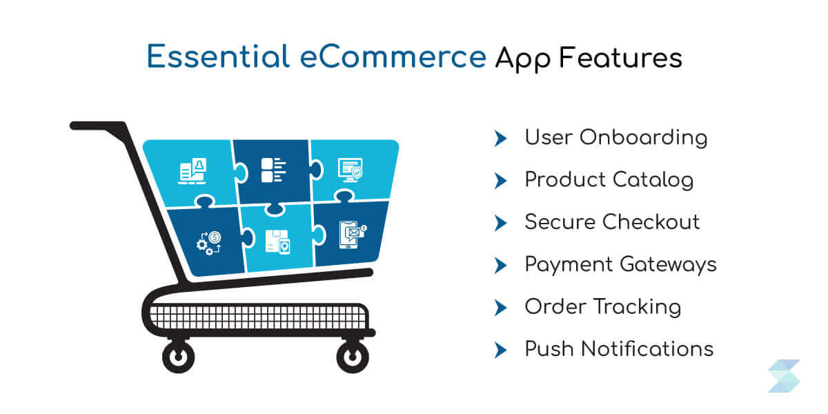 eCommerce App Features