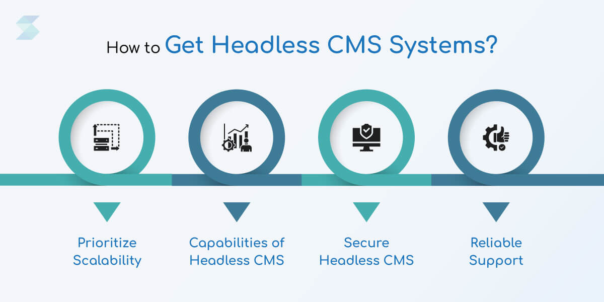 Get Headless CMS Systems
