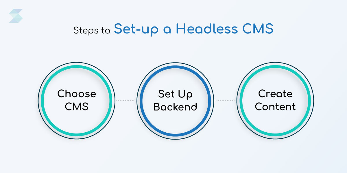Steps to Set-up a Headless CMS