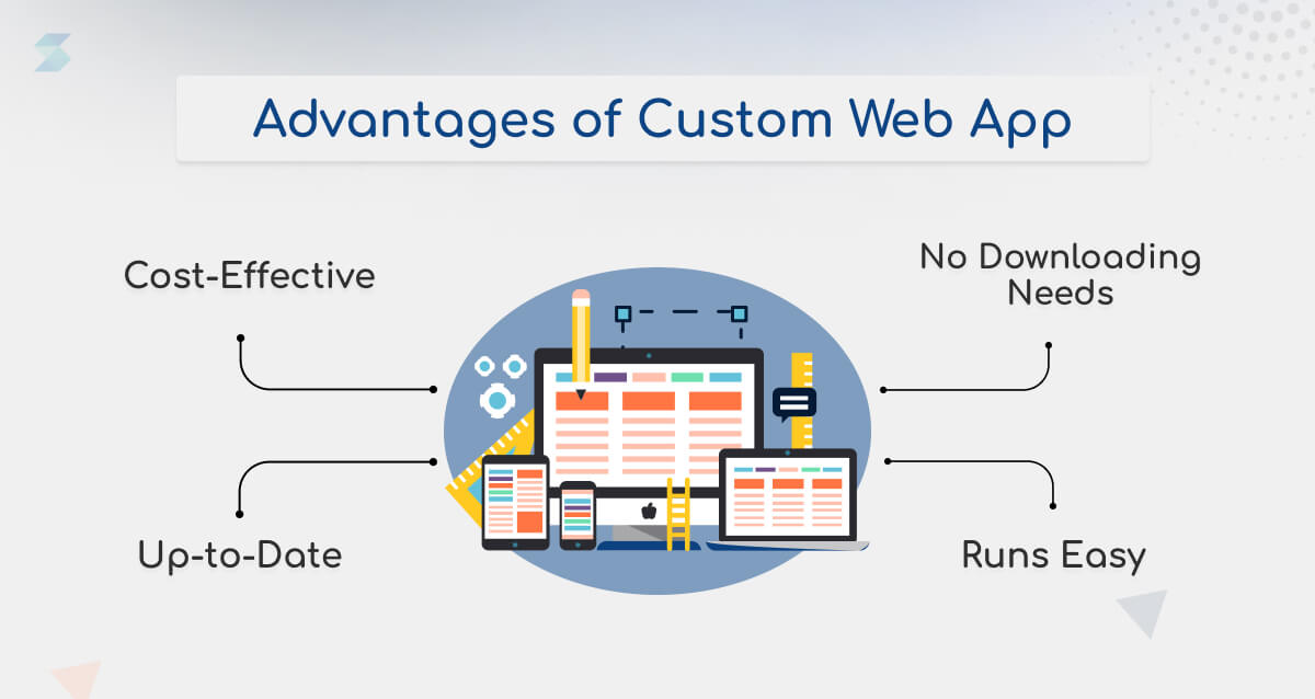 Advantages of Custom Web App