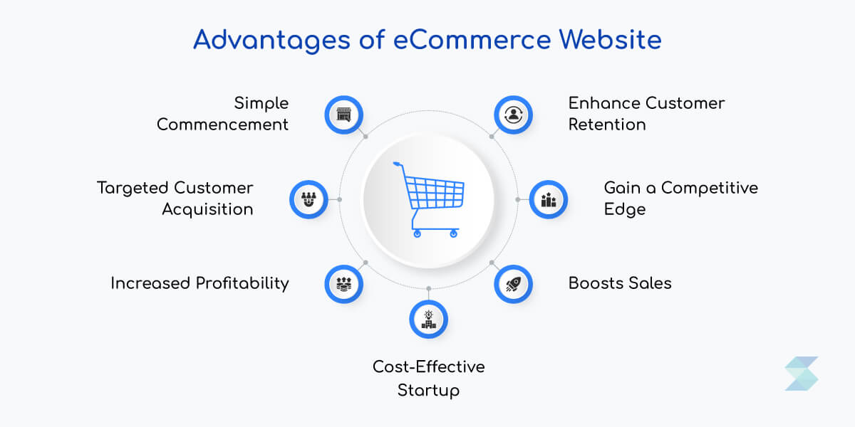 eCommerce Websites for Your Business
