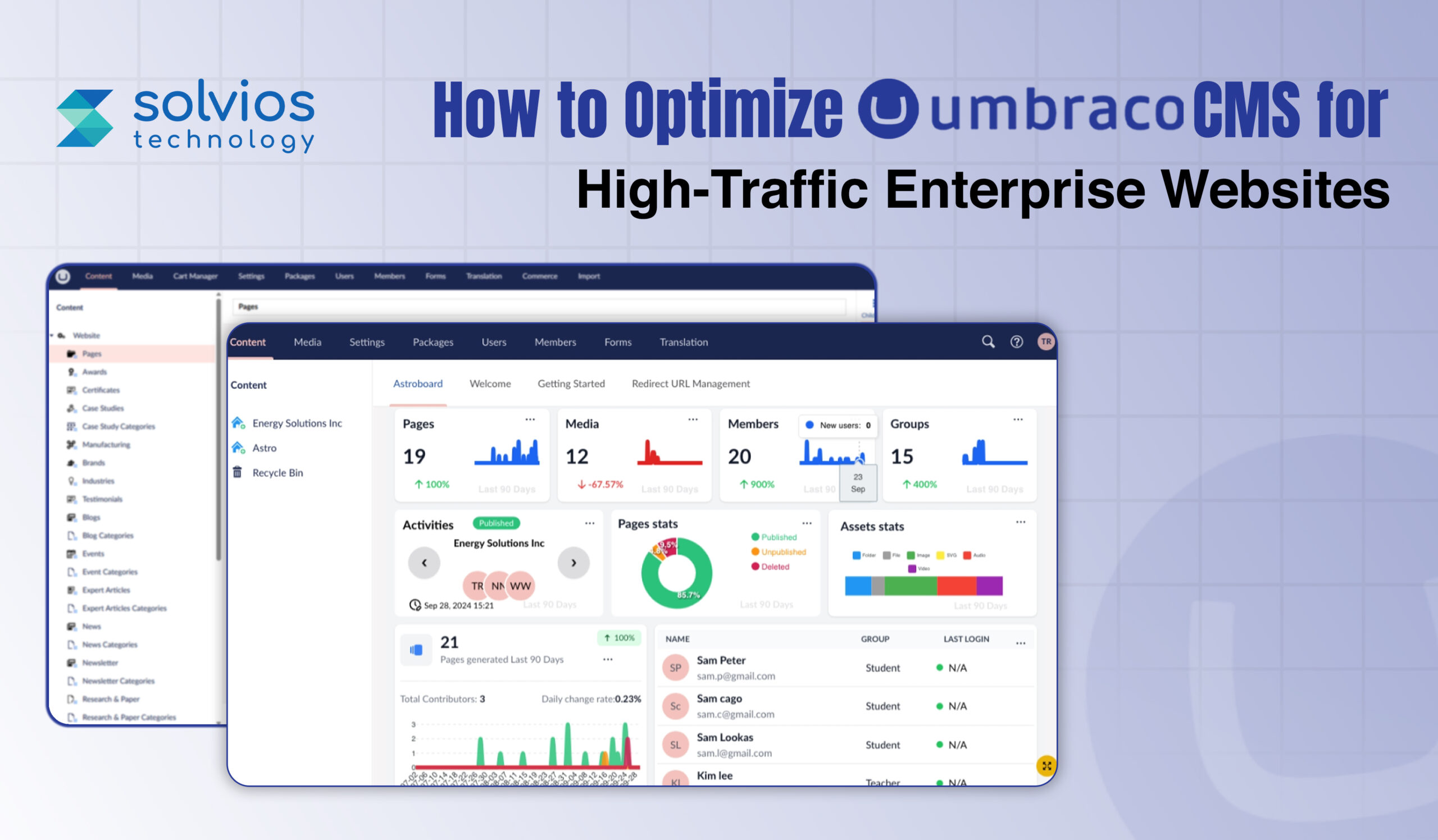 How to Optimize Umbraco CMS for High-Traffic Enterprise Websites Without Performance Bottlenecks