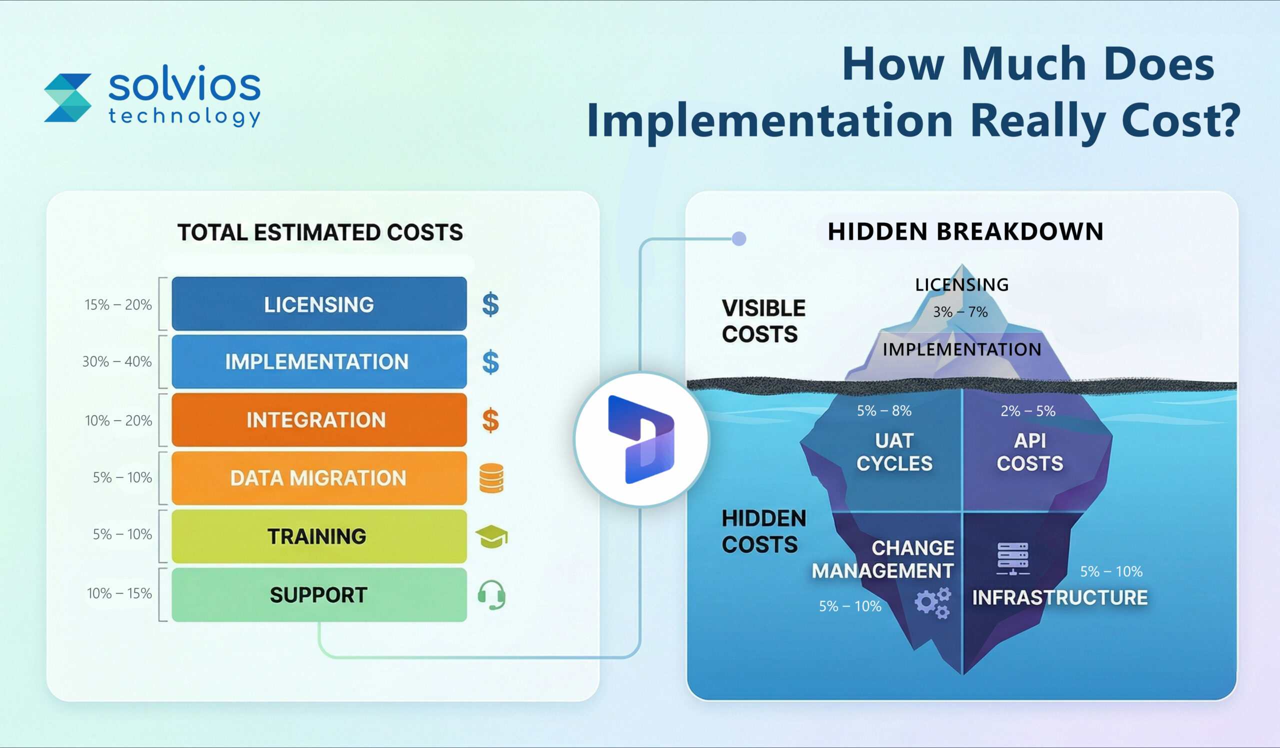 How Much Does Dynamics 365 Implementation Really Cost (Complete Breakdown)